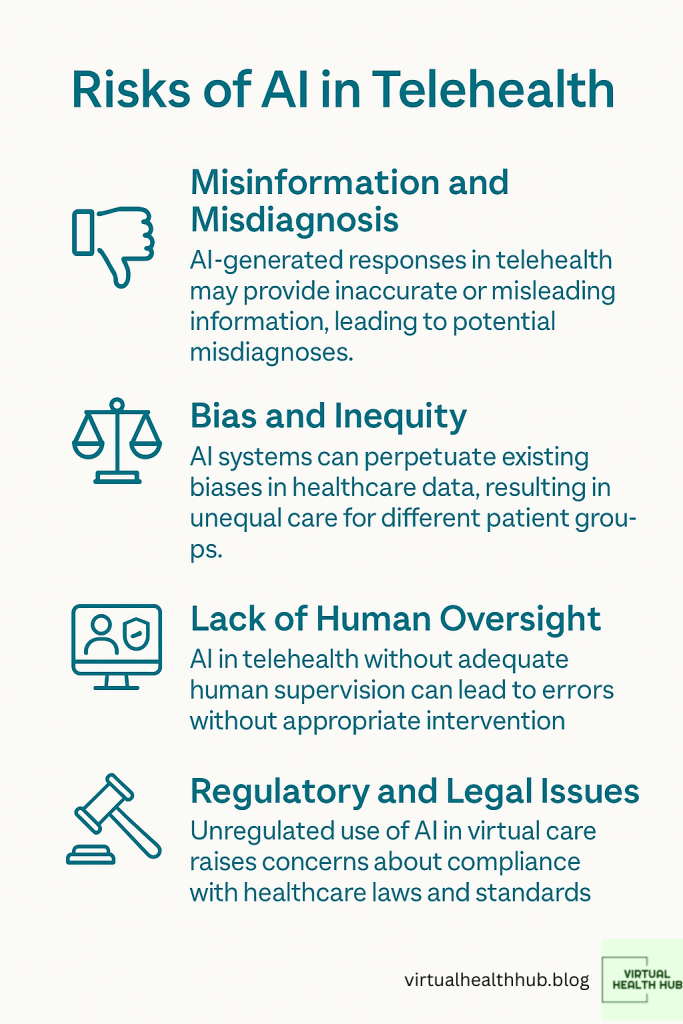 Infographic showing key risks of AI in telehealth, including inaccurate diagnoses, bias, lack of human oversight, and regulatory challenges, with teal icons on a white background